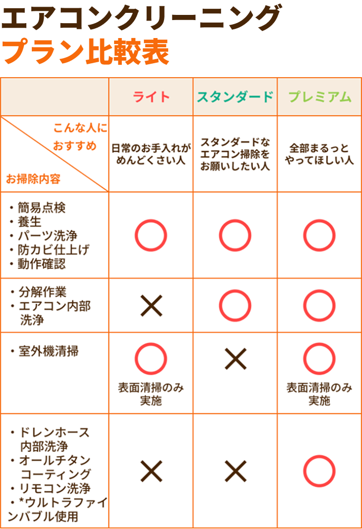 エアコンクリーニング　プラン比較表