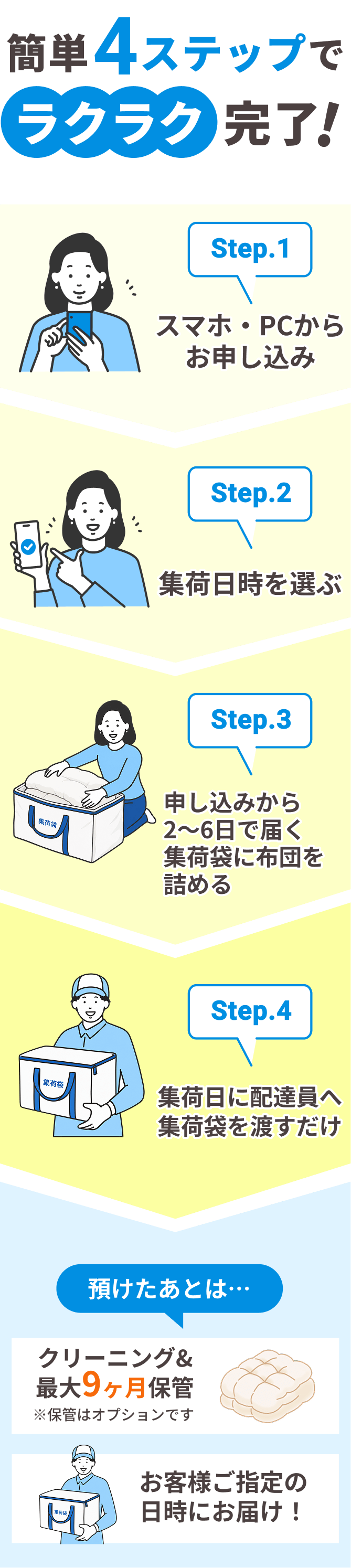 お申し込みの流れ