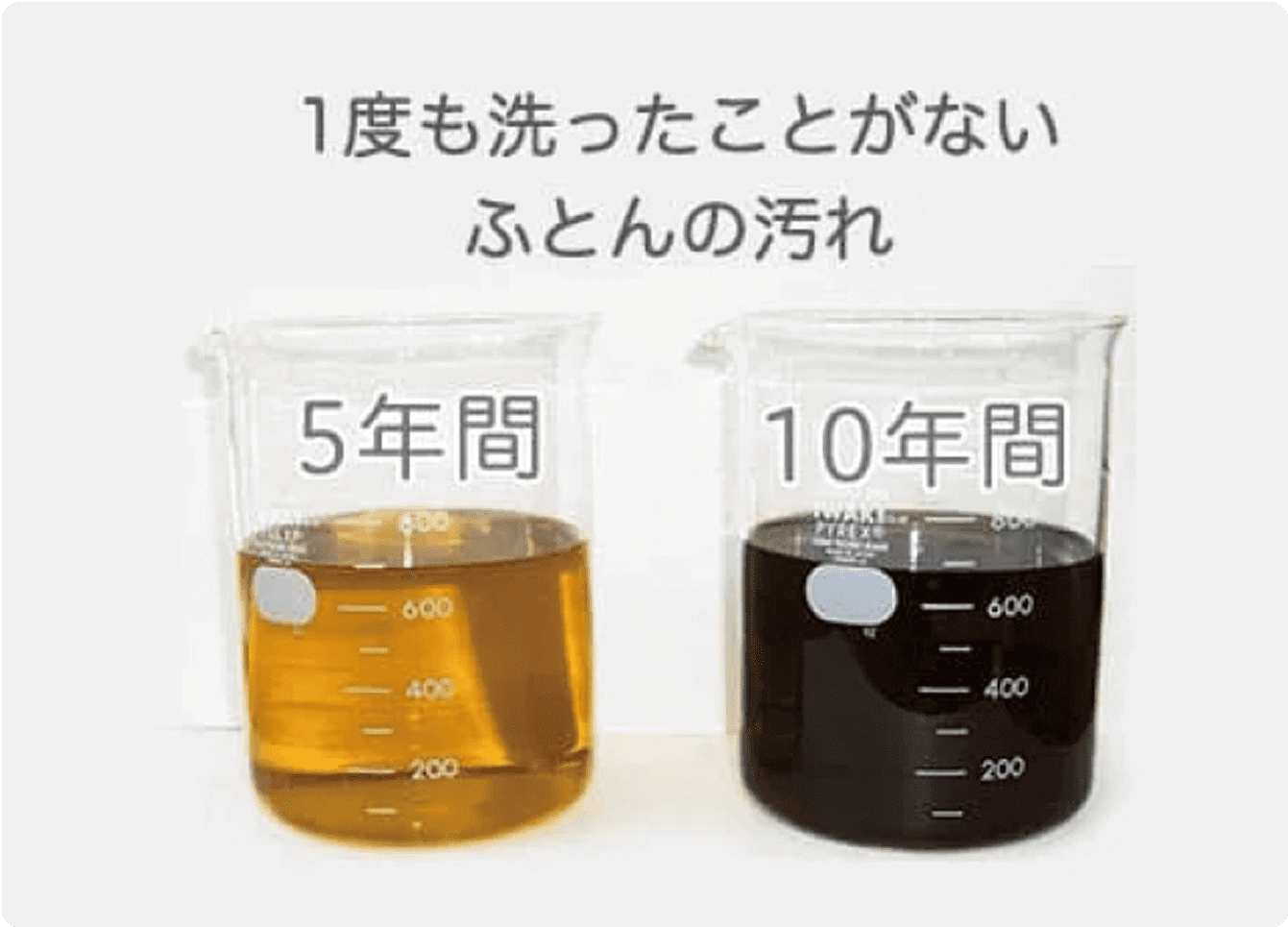1度も洗ったことがないふとんの汚れ