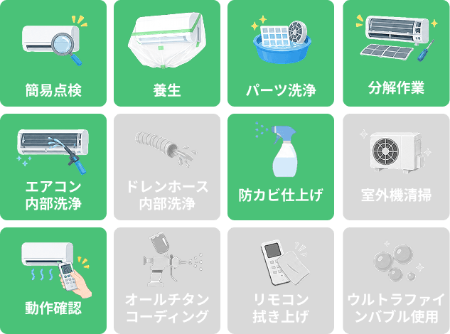 作業内容