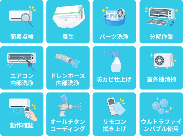 作業内容