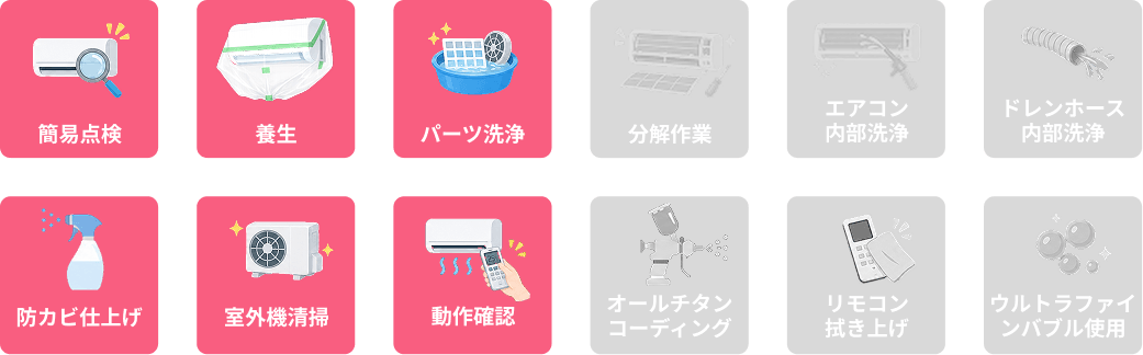 作業内容