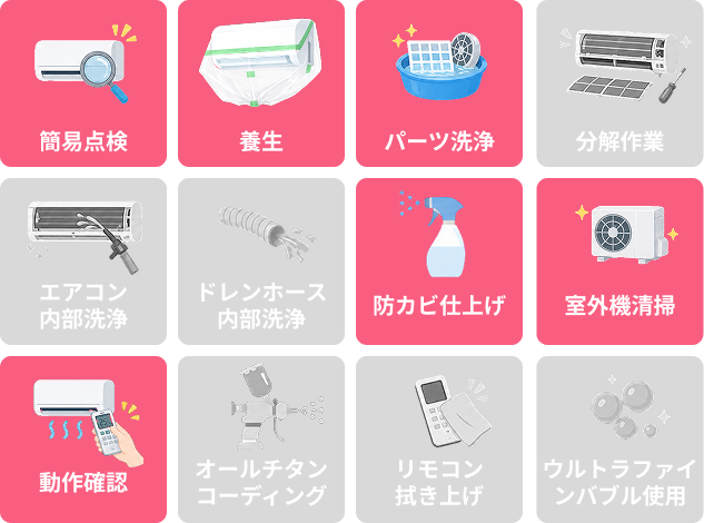 作業内容