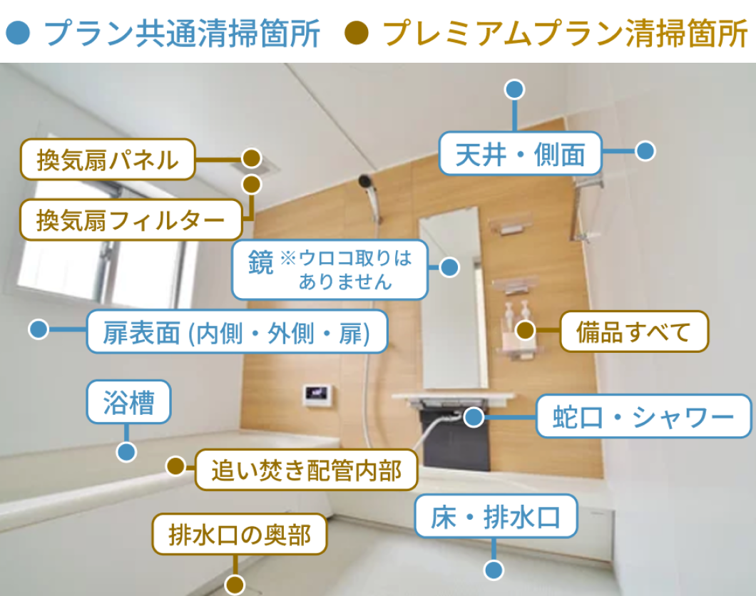 浴室クリーニングプレミアムの清掃箇所