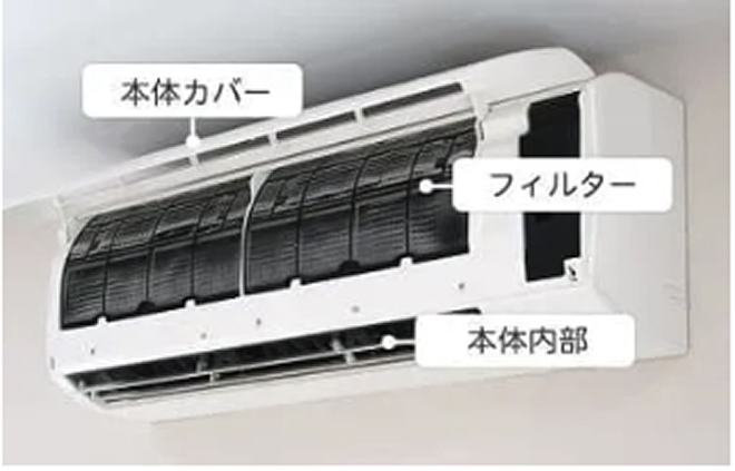 エアコンクリーニング スタンダードの清掃箇所