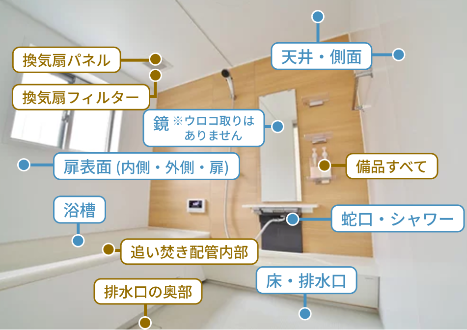 浴室クリーニング プレミアムの清掃箇所