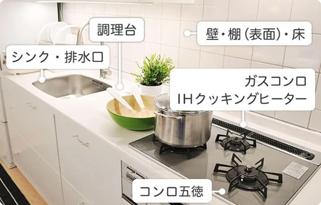 キッチンクリーニングの清掃箇所