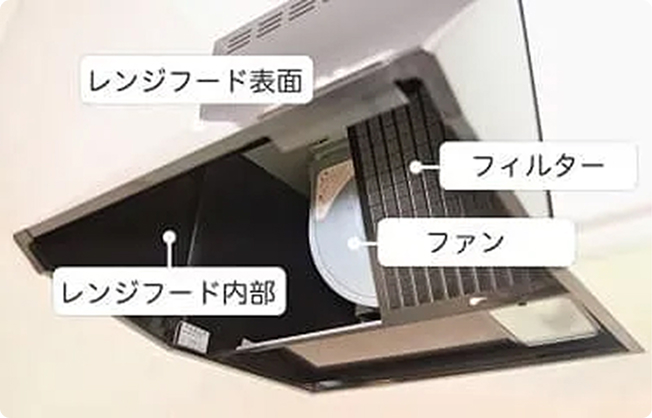レンジフードクリーニングの清掃箇所