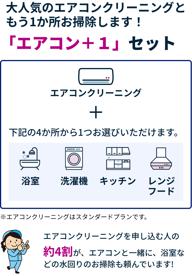 大人気のエアコンクリーニングともう1か所お掃除します！「エアコン＋１」セット。エアコンクリーニング＋下記の4か所から1つお選びいただけます（浴室・洗濯機・キッチン・レンジフード）。エアコンクリーニングを申し込む人の約4割が、エアコンと一緒に、浴室などの水回りのお掃除も頼んでいます！