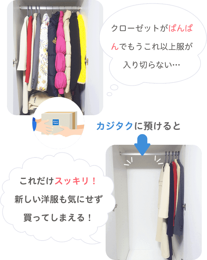 クローゼットがぱんぱんでもうこれ以上服が入り切らない→(カジタクに預けると)これだけスッキリ!新しい洋服も気にせず買ってしまえる!