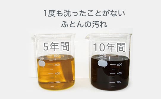 汗や皮脂汚れまで除菌・消臭